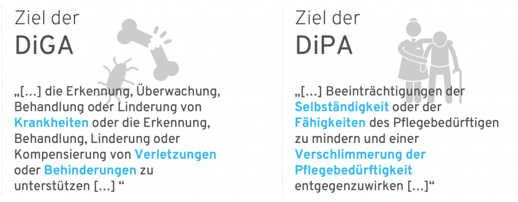DiPA DiGA Abgrenzung