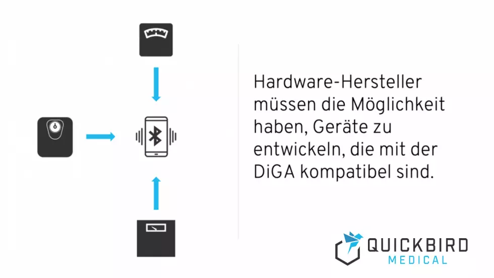 Grafik: DiGA-Interoperabilität_Vorgaben für Hersteller