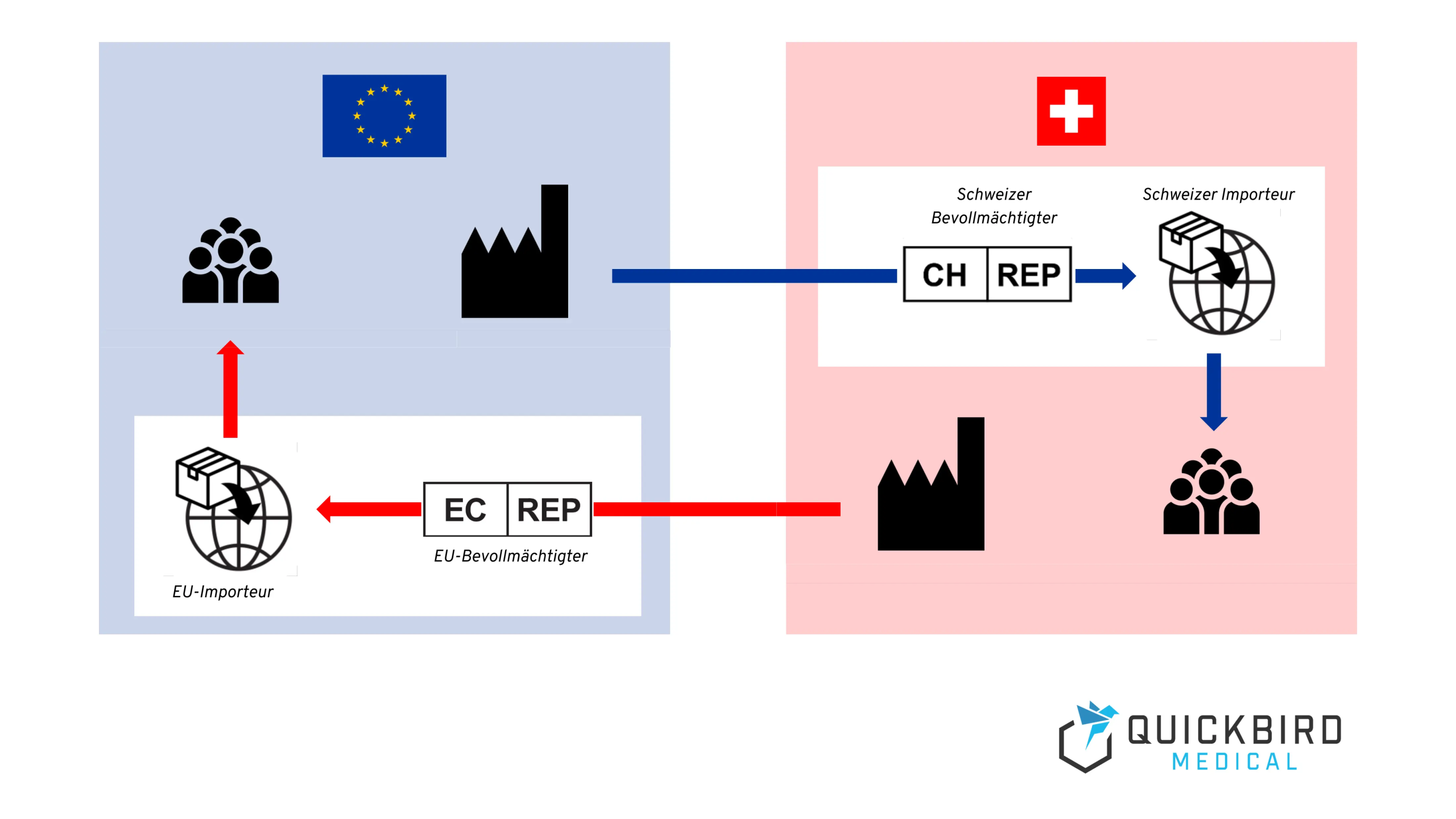 Grafik: Rahmenabkommen zwischen EU und Schweiz