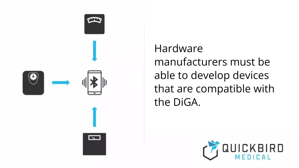 Graphic: DiGA interoperability guidelines for manufacturers