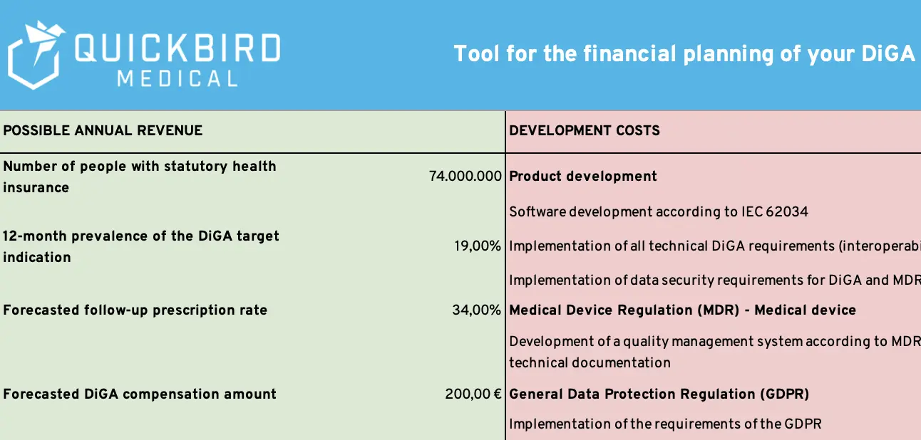 DiGA Revenue & Cost – Excel Calculator