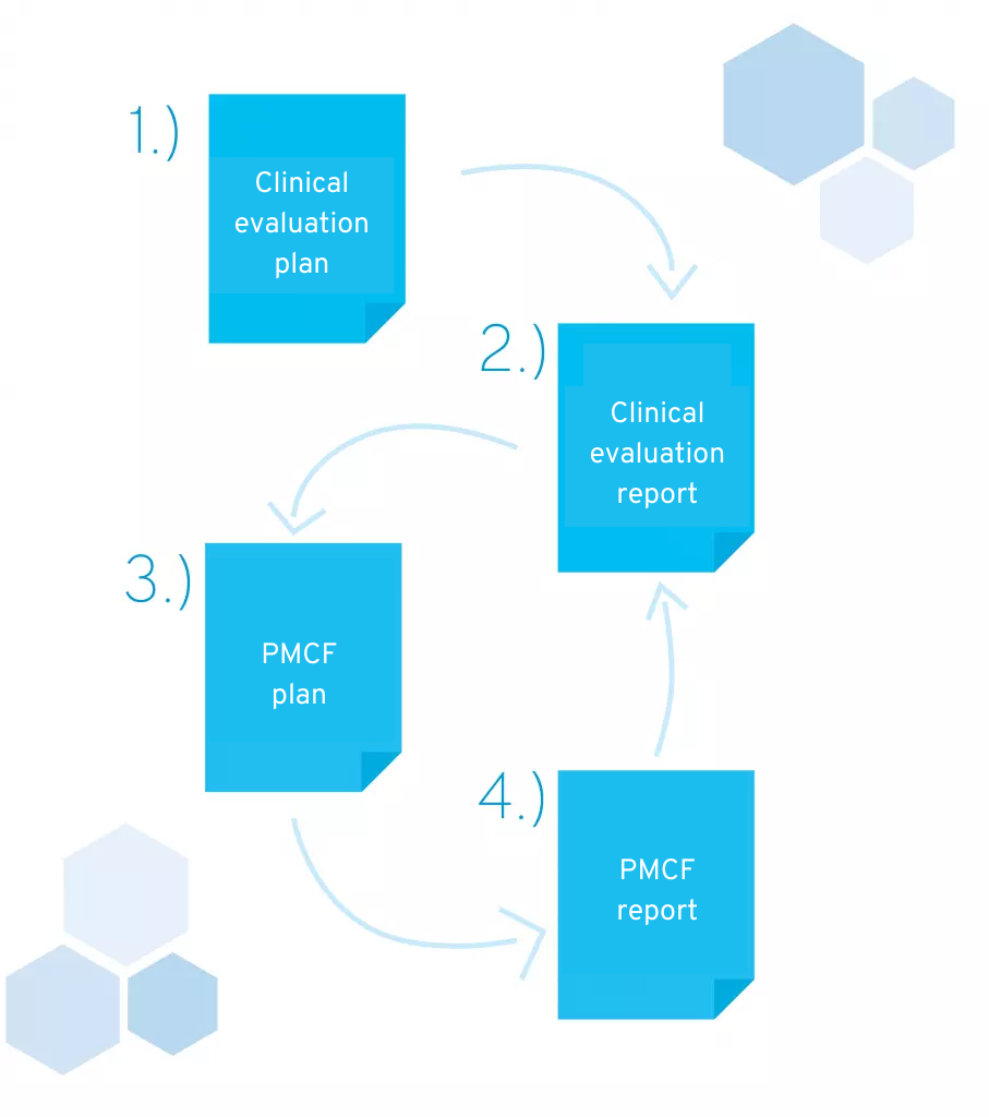 MDR Guide: Clinical evaluation of software medical devices