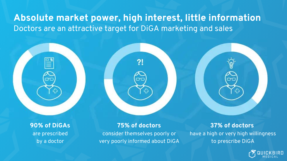 Graphic: Statistics from DiGA-Marketing