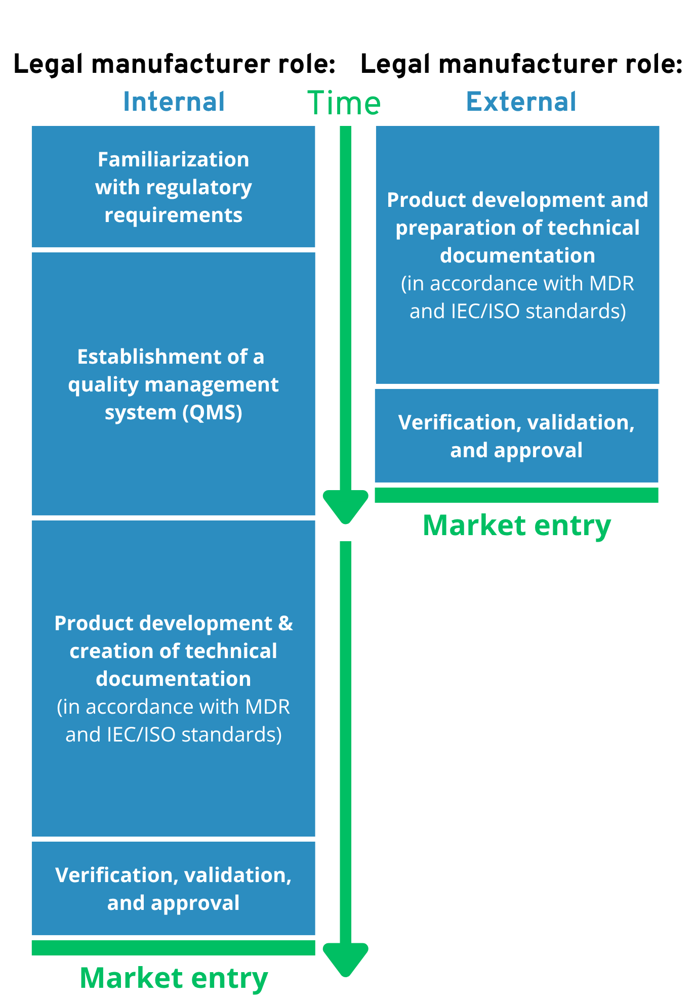 Legal manufacturer timeline