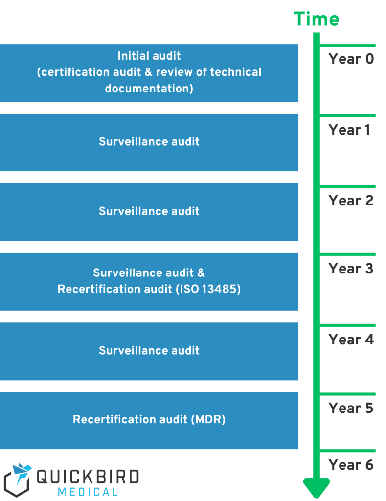 Legal manufacturer timeline