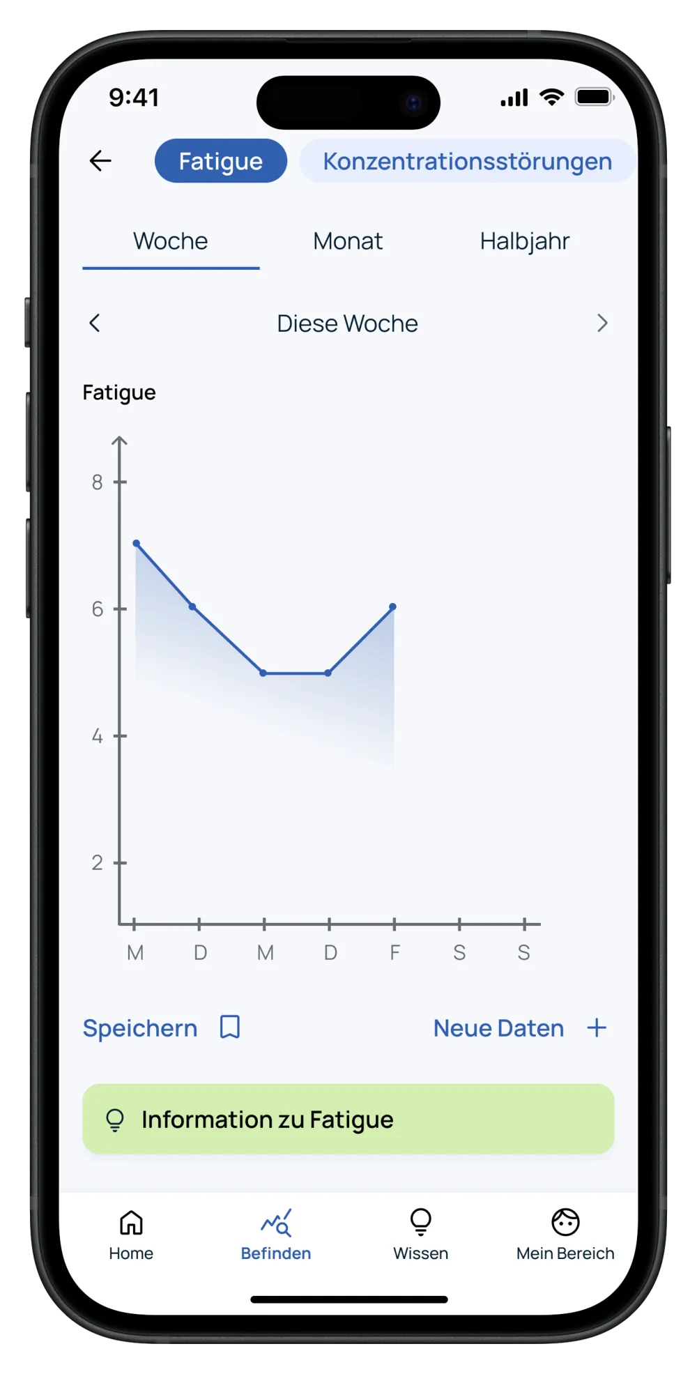 PBC-Begleiter App: Verlaufskurve zur Fatigue PBC-Begleiter App: Verlaufskurve zur Fatigue